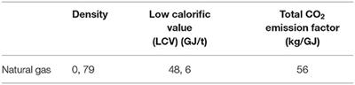 Under-Consumption Penalties in the Low Carbon Market: Reflections From a Spanish Social Housing Provider